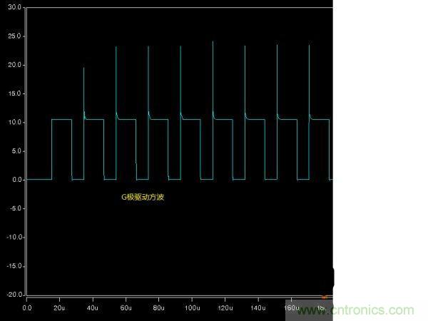 詳解buck電路中輸入、輸出電壓、占空比三者之間的關(guān)系