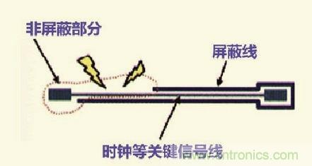 高速信號走線(xiàn)規則九大件！輕松搞定PCB設計的EMI