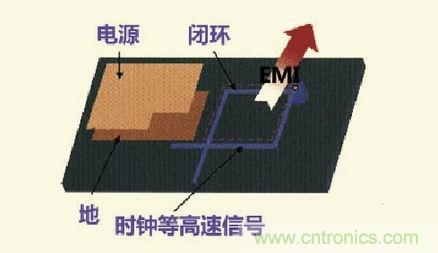 高速信號走線(xiàn)規則九大件！輕松搞定PCB設計的EMI