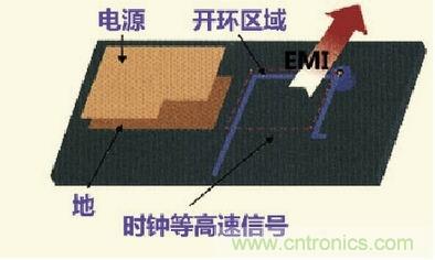 高速信號走線(xiàn)規則九大件！輕松搞定PCB設計的EMI