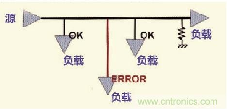 高速信號走線(xiàn)規則九大件！輕松搞定PCB設計的EMI