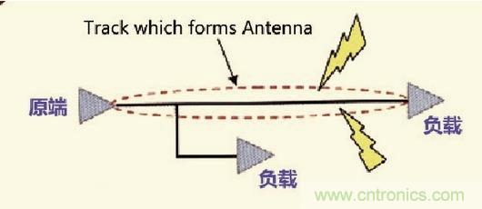 高速信號走線(xiàn)規則九大件！輕松搞定PCB設計的EMI