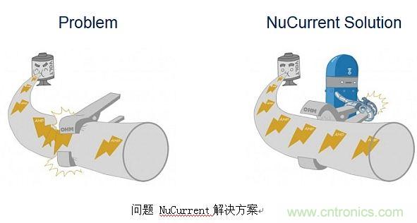 戳進(jìn)來(lái)！設計無(wú)線(xiàn)充電系統的線(xiàn)圈需要考量哪些因素？