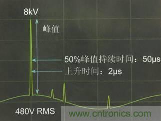 別小看電氣的一瞬間！什么是瞬態(tài)？