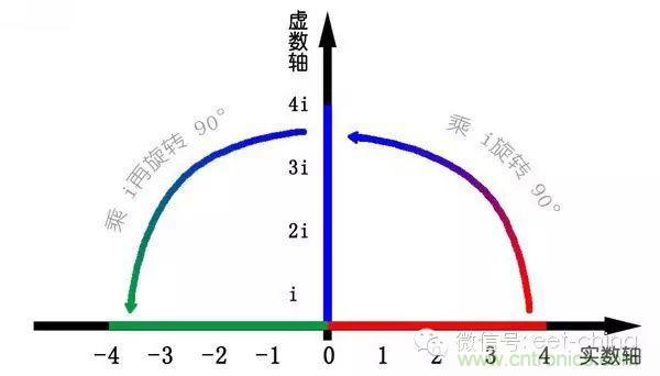 看了這篇文章你還不懂傅里葉變換，那就真無(wú)解了！