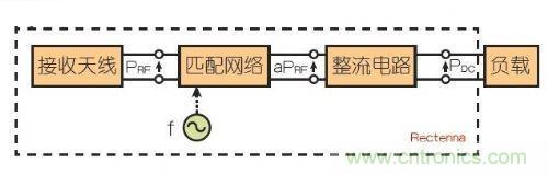能量收集天線(xiàn)助力無(wú)線(xiàn)傳感器打響低成本“攻堅戰”