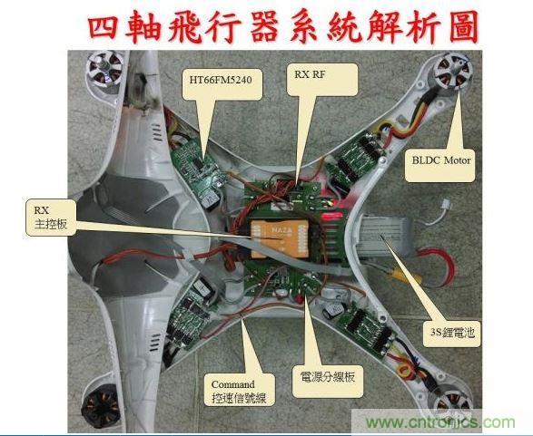 生動(dòng)有趣的無(wú)人機模塊解剖，你敢一試嗎？