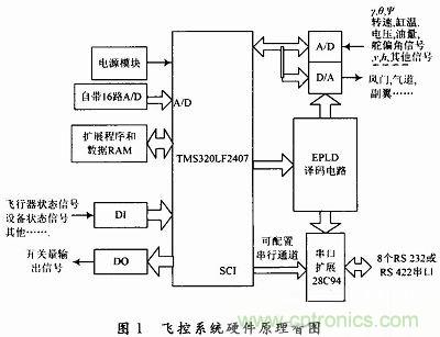 會(huì )設計小型無(wú)人機飛控系統嗎？不會(huì )我教你
