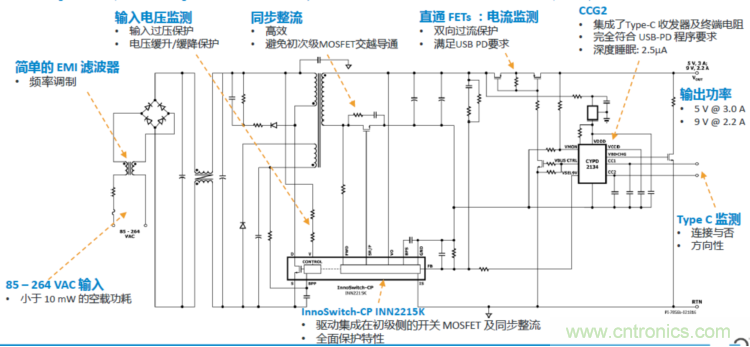 USB-PD漸成快充標準，PI與Cypress聯(lián)手推參考設計市場(chǎng)圈地