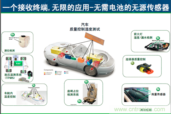安森美汽車(chē)電子龐大銷(xiāo)售市場(chǎng)帶動(dòng)半導體行業(yè)需求與日俱增