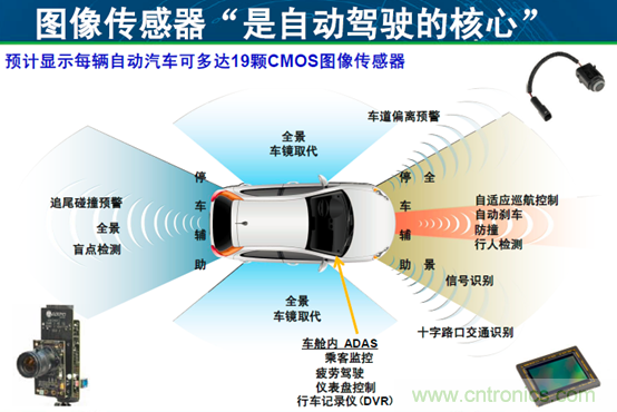 安森美汽車(chē)電子龐大銷(xiāo)售市場(chǎng)帶動(dòng)半導體行業(yè)需求與日俱增
