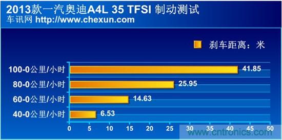 奔馳C級/寶馬3系/奧迪A4L橫測 豪門(mén)三分天下