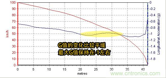 奔馳C級/寶馬3系/奧迪A4L橫測 豪門(mén)三分天下