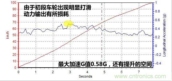 奔馳C級/寶馬3系/奧迪A4L橫測 豪門(mén)三分天下