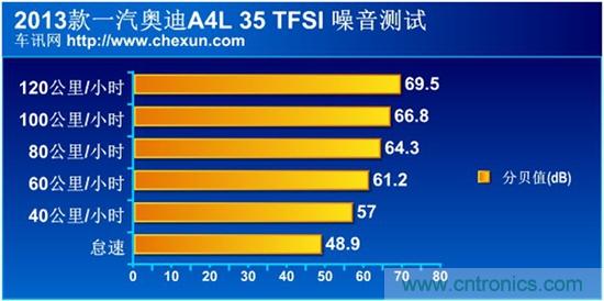 奔馳C級/寶馬3系/奧迪A4L橫測 豪門(mén)三分天下