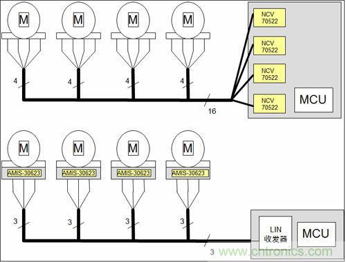 汽車(chē)AFS的電機驅動(dòng)方案及應用設計要點(diǎn)