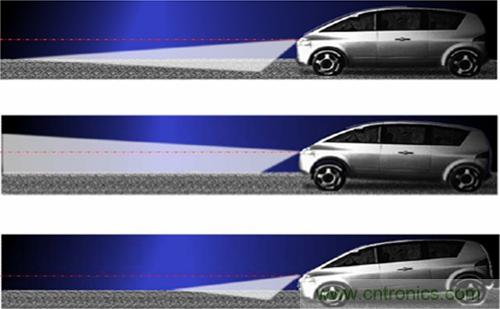 汽車(chē)AFS的電機驅動(dòng)方案及應用設計要點(diǎn)