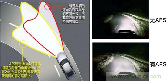 汽車(chē)AFS的電機驅動(dòng)方案及應用設計要點(diǎn)