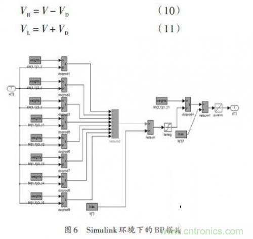 基于雙目立體視覺(jué)伺服的智能車(chē)室內彎道控制