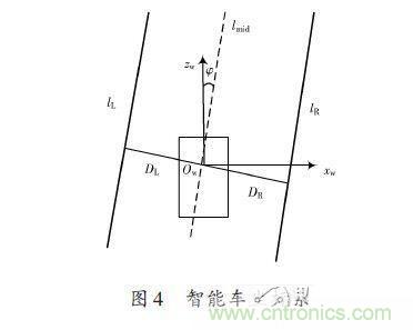 基于雙目立體視覺(jué)伺服的智能車(chē)室內彎道控制