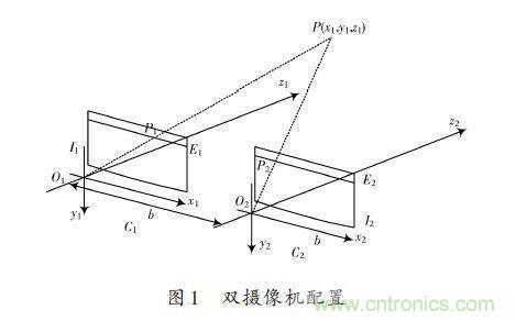 基于雙目立體視覺(jué)伺服的智能車(chē)室內彎道控制