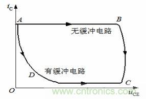 老工程師談經(jīng)驗之—— 開(kāi)關(guān)電源電磁兼容設計