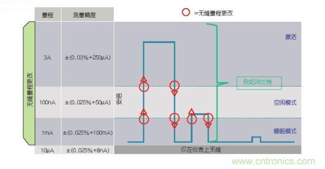 工程師該如何估計無(wú)線(xiàn)傳感器電池供電時(shí)間？