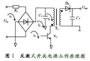 針對電子線(xiàn)路的電磁兼容性分析