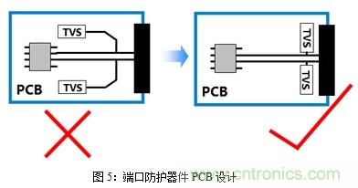 如何將EMC問(wèn)題“扼殺”在產(chǎn)品開(kāi)發(fā)過(guò)程中的“搖籃里”？