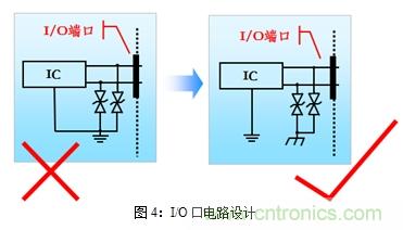如何將EMC問(wèn)題“扼殺”在產(chǎn)品開(kāi)發(fā)過(guò)程中的“搖籃里”？