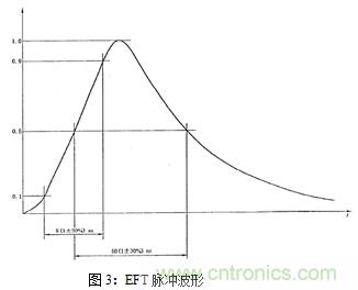 如何將EMC問(wèn)題“扼殺”在產(chǎn)品開(kāi)發(fā)過(guò)程中的“搖籃里”？