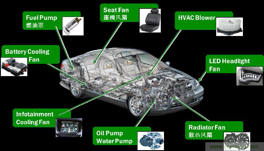 采用高度集成的電機控制方案應對最新的汽車(chē)趨勢