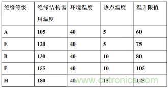 溫升測試與環(huán)境溫度測試的區別及聯(lián)系