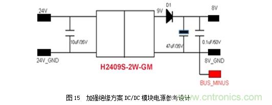 DC/DC加強絕緣方案解決變頻器母線(xiàn)電壓監測難題