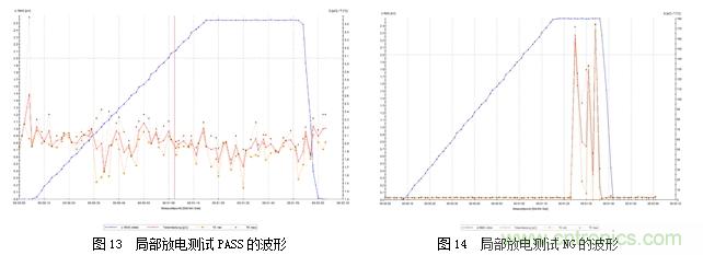 DC/DC加強絕緣方案解決變頻器母線(xiàn)電壓監測難題
