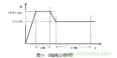 DC/DC加強絕緣方案解決變頻器母線(xiàn)電壓監測難題
