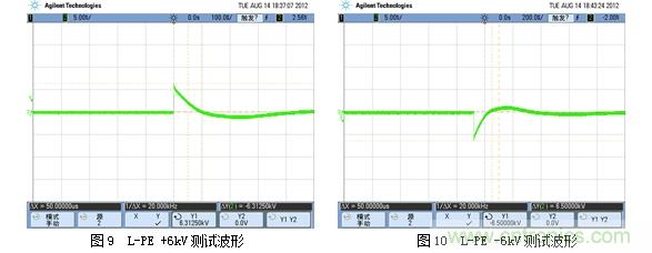 DC/DC加強絕緣方案解決變頻器母線(xiàn)電壓監測難題
