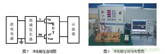 DC/DC加強絕緣方案解決變頻器母線(xiàn)電壓監測難題