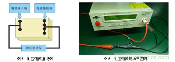 DC/DC加強絕緣方案解決變頻器母線(xiàn)電壓監測難題