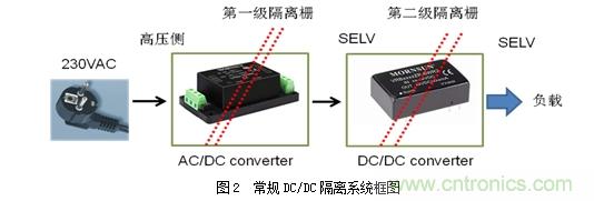 DC/DC加強絕緣方案解決變頻器母線(xiàn)電壓監測難題