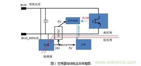 DC/DC加強絕緣方案解決變頻器母線(xiàn)電壓監測難題
