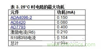 低功耗溫度補償式電橋信號調理器和驅動(dòng)器電路