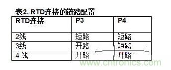低功耗溫度補償式電橋信號調理器和驅動(dòng)器電路