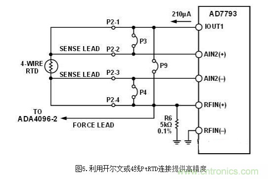 低功耗溫度補償式電橋信號調理器和驅動(dòng)器電路