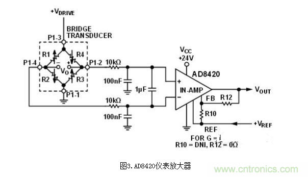 低功耗溫度補償式電橋信號調理器和驅動(dòng)器電路