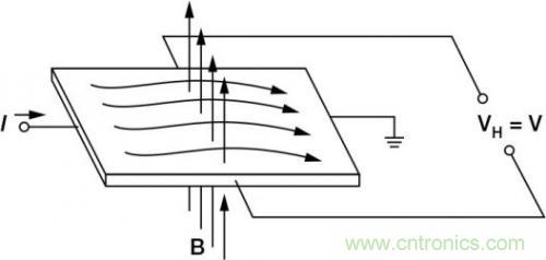 對比六種電流測量方法，孰優(yōu)孰略一目了然