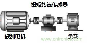 電機扭矩測量結果和傳感器精度對不上，咋辦？