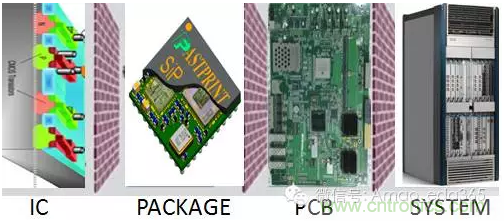 PCB設計軟件未來(lái)5-10年發(fā)展方向預測