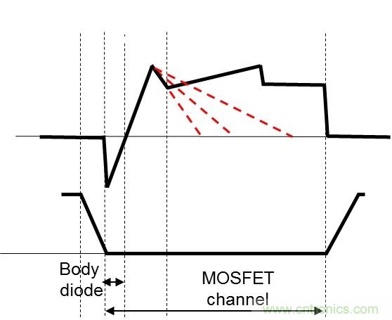 相移零電壓開(kāi)關(guān)全橋DC/DC轉換器中的MOSFET行為