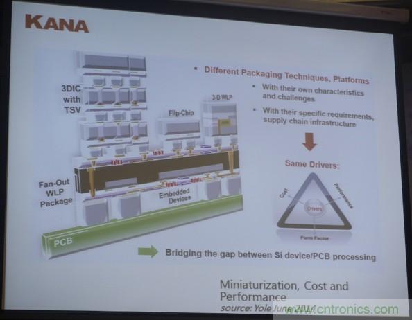 為了更小更超能，他們要用SiP取代PCB！
